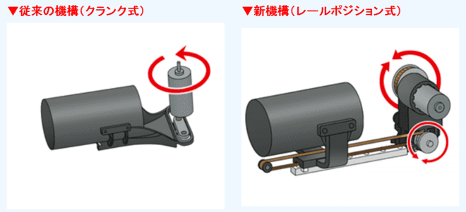 レールポジション